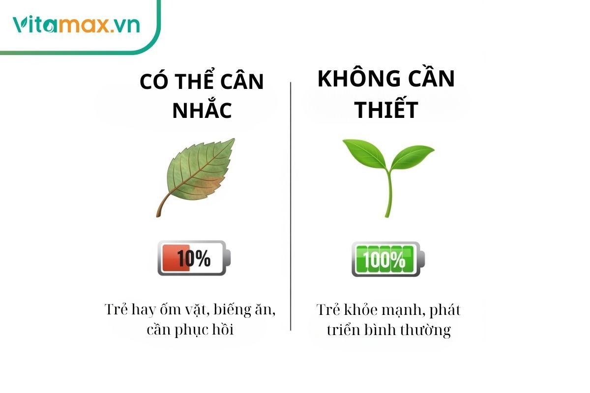 Đồ họa so sánh hai trường hợp: nên cân nhắc dùng hồng sâm cho trẻ hay ốm vặt, và không cần thiết cho trẻ khỏe mạnh phát triển bình thường.