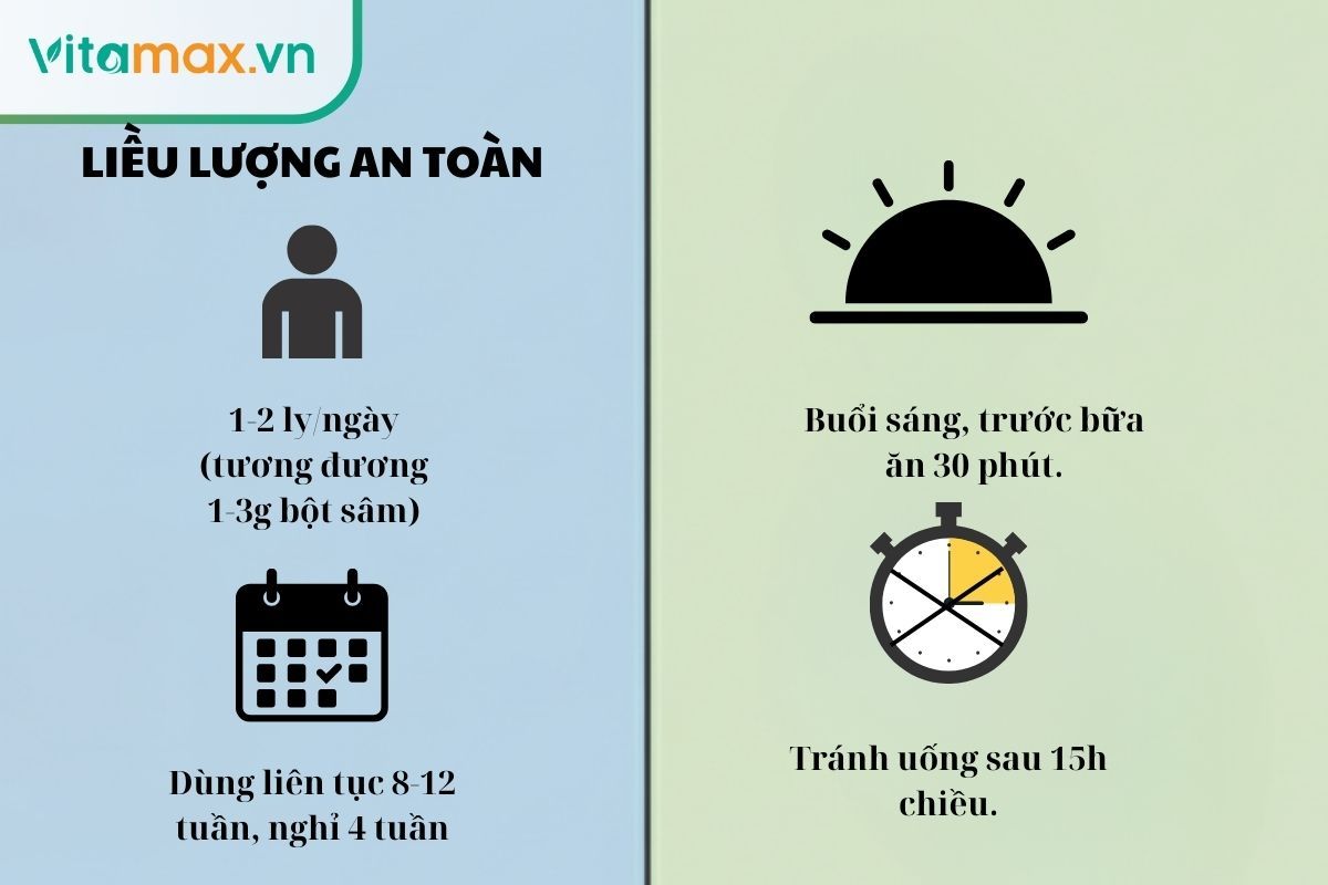 Hướng dẫn liều lượng và thời điểm uống hồng sâm chuẩn, khuyên dùng 1-2 ly vào buổi sáng để hấp thu tốt nhất.