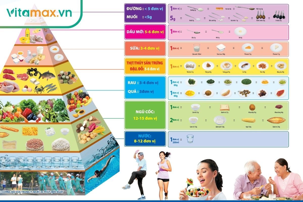 Một chế độ ăn cân đối và khoa học  quyết định đến tốc độ phục hồi của người cao tuổi 