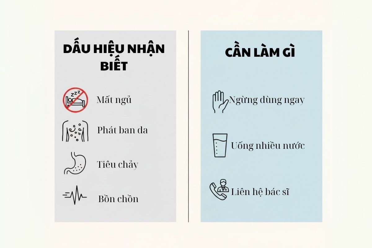 Đồ họa hướng dẫn nhận biết tác dụng phụ thường gặp của hồng sâm và các bước xử lý an toàn khi gặp phải.